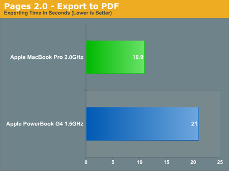 Pages 2.0 - Export to PDF